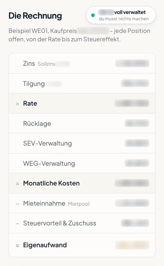 Handyansicht der Rechnung: Zins, Tilgung, Rate, Rücklage, Verwaltung, Miete, Steuervorteil, Eigenaufwand. Beträge unkenntlich gemacht.