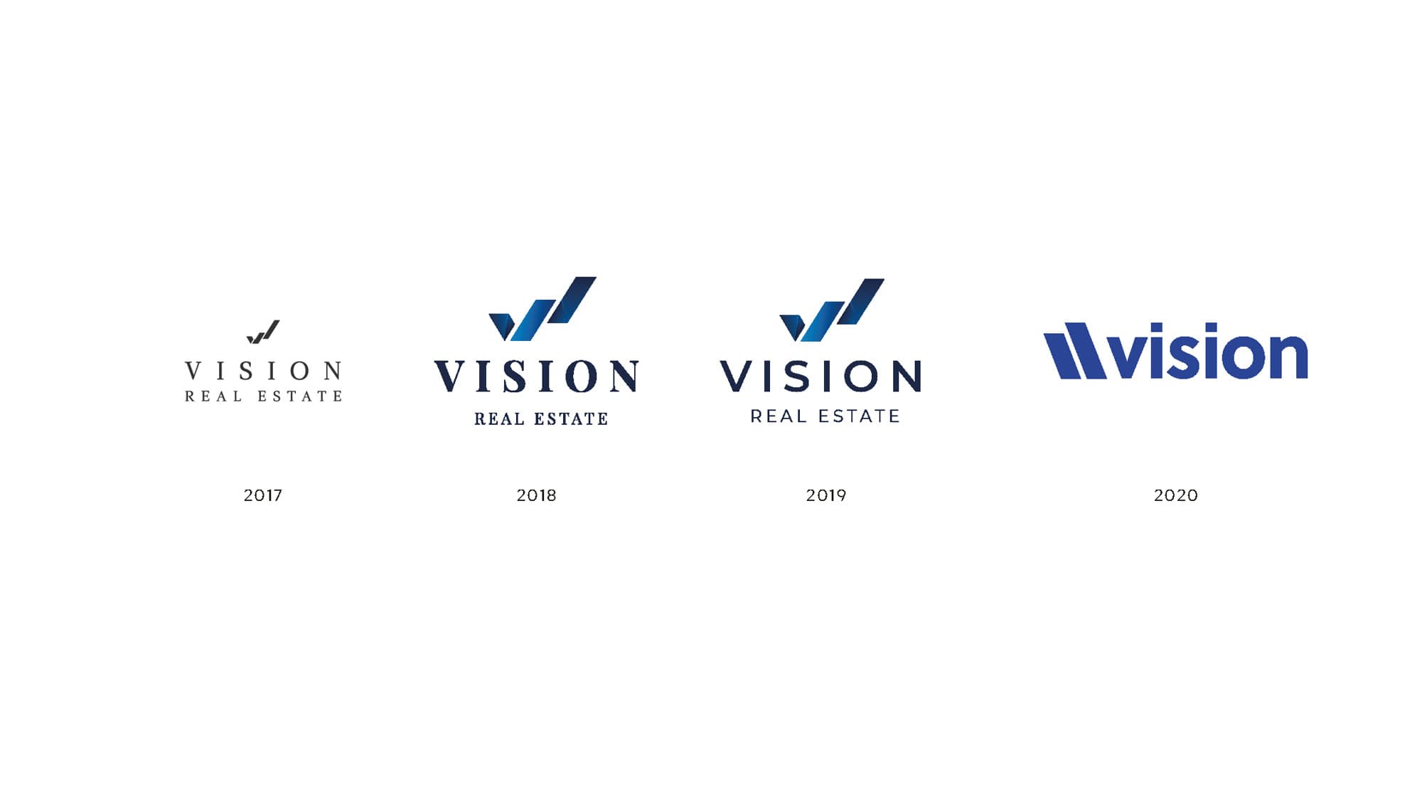 Logo-Entwicklung der Vision von 2017 bis 2020
